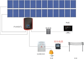 什么是雙向電表？為什么需要雙向電表？