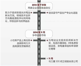 華為VS陽光電源 2015光伏逆變器市場(chǎng)誰能任性到底？