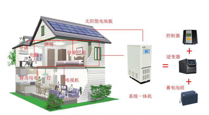 光伏離網發(fā)電系統(tǒng)