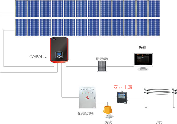 什么是雙向電表？為什么需要雙向電表？