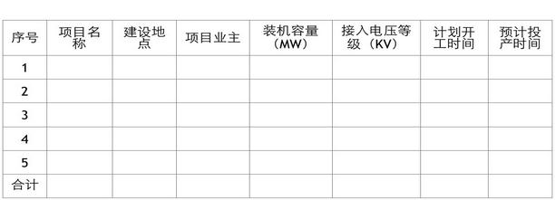 各市、州、直轄市、神農(nóng)架林區(qū)發(fā)展改革委（能源局）：  為做好我省2016年光伏電站（含分布式光伏電站）備選項目申報和備案工作，進(jìn)一步完善光伏電站備案和建設(shè)規(guī)模管理，規(guī)范光伏電站開發(fā)秩序，保證有實力、有誠信的企業(yè)投資的光伏電站和建設(shè)條件好的光伏電站優(yōu)先列入2016年規(guī)模指標(biāo)，按期完成光伏電站建設(shè)任務(wù)?，F(xiàn)將有關(guān)事項通知如下：  一、申報備選項目的條件  1、有誠信、有實力、有技術(shù)、有業(yè)績企業(yè)投資的項目；  2、項目資源稟賦、接入電網(wǎng)、土地利用等綜合條件好；  3、項目前期工作準(zhǔn)備充分，能在2016年6月底前開工，2016年12月底前全部并網(wǎng)發(fā)電；  4、分布式光伏電站（指以35千伏及以下電壓等級接入電網(wǎng)、單個項目容量不超過2萬千瓦且所發(fā)電量主要在并網(wǎng)點變電臺區(qū)消納的光伏電站項目）的容量不大于2萬千瓦，集中式光伏電站的容量不大于5萬千瓦；  5、已納入國家規(guī)模計劃指標(biāo)但未按照計劃開展項目建設(shè)的企業(yè)及有倒賣項目行為和違規(guī)參與倒賣項目行為的企業(yè)申報項目不納入備選范圍。  二、申報備選項目的程序  1、投資企業(yè)編制項目實施方案（參照附件1《光伏電站實施方案參考文本》編制），準(zhǔn)備相關(guān)材料；  2、3月10日前，市州發(fā)展改革委（能源局）對縣市或企業(yè)報送的備選項目進(jìn)行綜合審查，并對項目進(jìn)行排序；審查結(jié)果和項目實施方案（1份）以正式文報送我局。每個市州報送的項目原則上不得超過5個，其它項目市州可作為儲備項目，超過5個的，省能源局依次取前5名進(jìn)入項目評優(yōu)。  3、按照國家能源局關(guān)于完善光伏發(fā)電規(guī)模管理和實行競爭方式配置項目的有關(guān)要求，我局將于4月底前開展項目評優(yōu)，確定項目排序，明確列入備案計劃和2016年規(guī)模指標(biāo)的項目。  三、項目備案  國家能源局印發(fā)的《光伏電站項目管理暫行辦法》（國能新能[2013]329號）規(guī)定：備選項目應(yīng)符合國家太陽能發(fā)電發(fā)展規(guī)劃和國務(wù)院能源主管部門下達(dá)的本地區(qū)年度指導(dǎo)性規(guī)模指標(biāo)和年度實施方案。為我省維護(hù)光伏發(fā)電市場開發(fā)秩序，實現(xiàn)光伏電站建設(shè)過程中的滾動調(diào)整，保證國家下達(dá)的規(guī)模指標(biāo)按期完成，我局將根據(jù)光伏電站評優(yōu)結(jié)果，對擬納入2016年光伏電站規(guī)模指標(biāo)的項目進(jìn)行備案，同時在2016年規(guī)模指標(biāo)基礎(chǔ)上按照50%的比例確定替補(bǔ)項目進(jìn)行備案，對未納入2016年規(guī)模指標(biāo)和替補(bǔ)范圍的項目申請備案的，我局將不予受理。  四、有關(guān)要求  請各市州發(fā)展改革委（能源局）結(jié)合本地實際，本著有利于促進(jìn)本地區(qū)光伏發(fā)電健康發(fā)展、有利于維護(hù)光伏市場開發(fā)秩序的原則，合理確定本地光伏電站年度開發(fā)規(guī)模及開發(fā)時序，認(rèn)真做好備選項目審查工作，并將審查結(jié)果于3月10日前報送我局，逾期將不再受理。  聯(lián)系人：肖光武，電話：027—87894027  附件：1、光伏電站實施方案參考文本       2、2016年光伏電站備選項目計劃表  湖北省能源局 2016年2月24日  附件1 光伏電站實施方案參考文本  項目名稱：XXX（企業(yè)名稱）XXX(縣)XXX(鎮(zhèn))XXX兆瓦XXX（電站類型，包括地面電站、農(nóng)光互補(bǔ)、漁光互補(bǔ)、風(fēng)光互補(bǔ)等）光伏電站實施方案（如：華電隨縣殷店150MWp地面光伏電站）  第一章 申報單位及項目概況  1、項目申報單位概況。包括項目申報單位的主營業(yè)務(wù)、經(jīng)營年限、資產(chǎn)負(fù)責(zé)、股東構(gòu)成、主要投資項目、現(xiàn)有生產(chǎn)能力等內(nèi)容。  2、項目概況。包括擬建項目名稱、主要建設(shè)內(nèi)容和規(guī)模、建設(shè)地點、建設(shè)條件、工程技術(shù)方案、消防設(shè)計、土建工程、社工組織設(shè)計、工程管理設(shè)計、環(huán)境保護(hù)設(shè)計、勞動安全設(shè)計、節(jié)能降耗分析、設(shè)計概算、財務(wù)評價及社會影響分析等內(nèi)容。  第二章 項目建設(shè)條件  包括太陽能資源評價（主要介紹項目地太陽能資源情況），工程地質(zhì)（建設(shè)地點明確到縣鎮(zhèn)村、占地面積、土地性質(zhì)等），交通運輸條件，施工用水用電，電力接入條件和電力消納分析等。  第三章 項目技術(shù)方案  包括任務(wù)與規(guī)模，電池組件、逆變器等主要設(shè)備選型，光伏陣列設(shè)計、電氣設(shè)計、土建設(shè)計、發(fā)電量測算與上網(wǎng)模式（全額上網(wǎng)或自發(fā)自用、余電上網(wǎng)）等。  第四章 施工組織  包括建設(shè)工期和進(jìn)度安排計劃等  第五章 保障措施  包括勞動安全、消防設(shè)計、環(huán)境保護(hù)設(shè)計（水土流失預(yù)測，對生態(tài)環(huán)境的影響因素和影響程度，對可能造成的生態(tài)環(huán)境損害提出治理措施等）、節(jié)能降耗、社會影響（項目建設(shè)及運營對項目所在地可能產(chǎn)生的社會影響和社會效益、社會風(fēng)險及對策分析）。  第六章 項目投資與經(jīng)濟(jì)性評價  包括項目總投資（光伏電站項目備案申請表上的投資必須與此一致）、資金籌措（自有資金、銀行貸款、其他資金的具體數(shù)目）、設(shè)備及安裝工程概算等。經(jīng)濟(jì)費用效益或費用效果分析，評價擬建項目的經(jīng)濟(jì)合理性等。  第七章 其他 實施方案應(yīng)由其具有相應(yīng)資質(zhì)的乙級及以上工程咨詢機(jī)構(gòu)編制，并附編制單位的資質(zhì)影印件。  附件2 2016年光伏電站備選項目計劃表