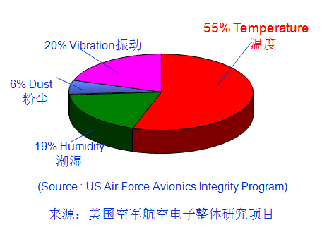 逆變器：如何從光伏逆變器散熱上提高壽命？1.png
